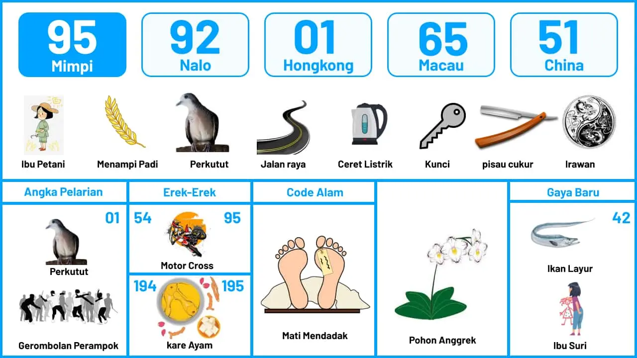 buku mimpi erek erek togel 95